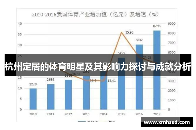杭州定居的体育明星及其影响力探讨与成就分析