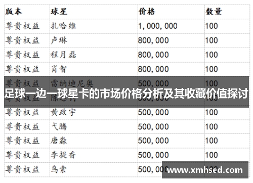 足球一边一球星卡的市场价格分析及其收藏价值探讨